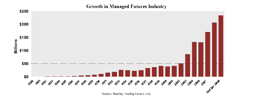 bar chart